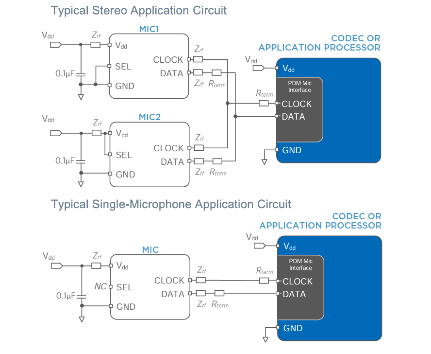 Application Circuit Diagram - Syntiant SPH18R1LM4H-1 Digital Bottom Port Microphone